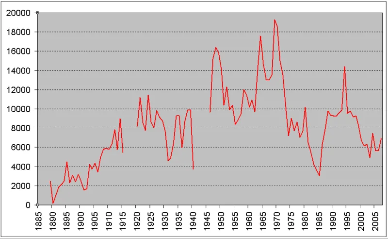 The Relegation Fire Sale: How Premier League Clubs Dropping Down Are Becoming Europe's Biggest Bargain Bins